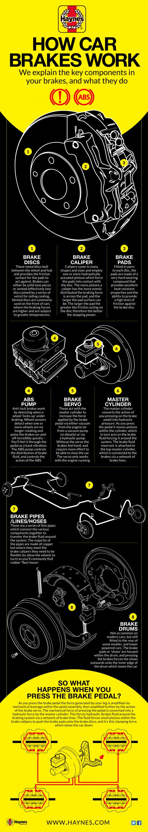 How do car brakes work? | Haynes Publishing